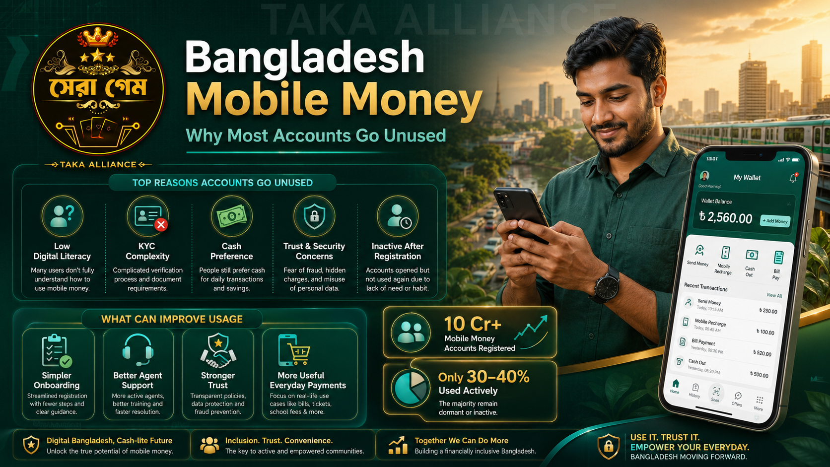 Bangladesh Mobile Money: Why Most Accounts Go Unused bKash phishing scams Bangladesh warning - TAKA ALLIANCE honest 2026 guide to AI voice scams, OTP theft, SMiShing and fake agent calls
