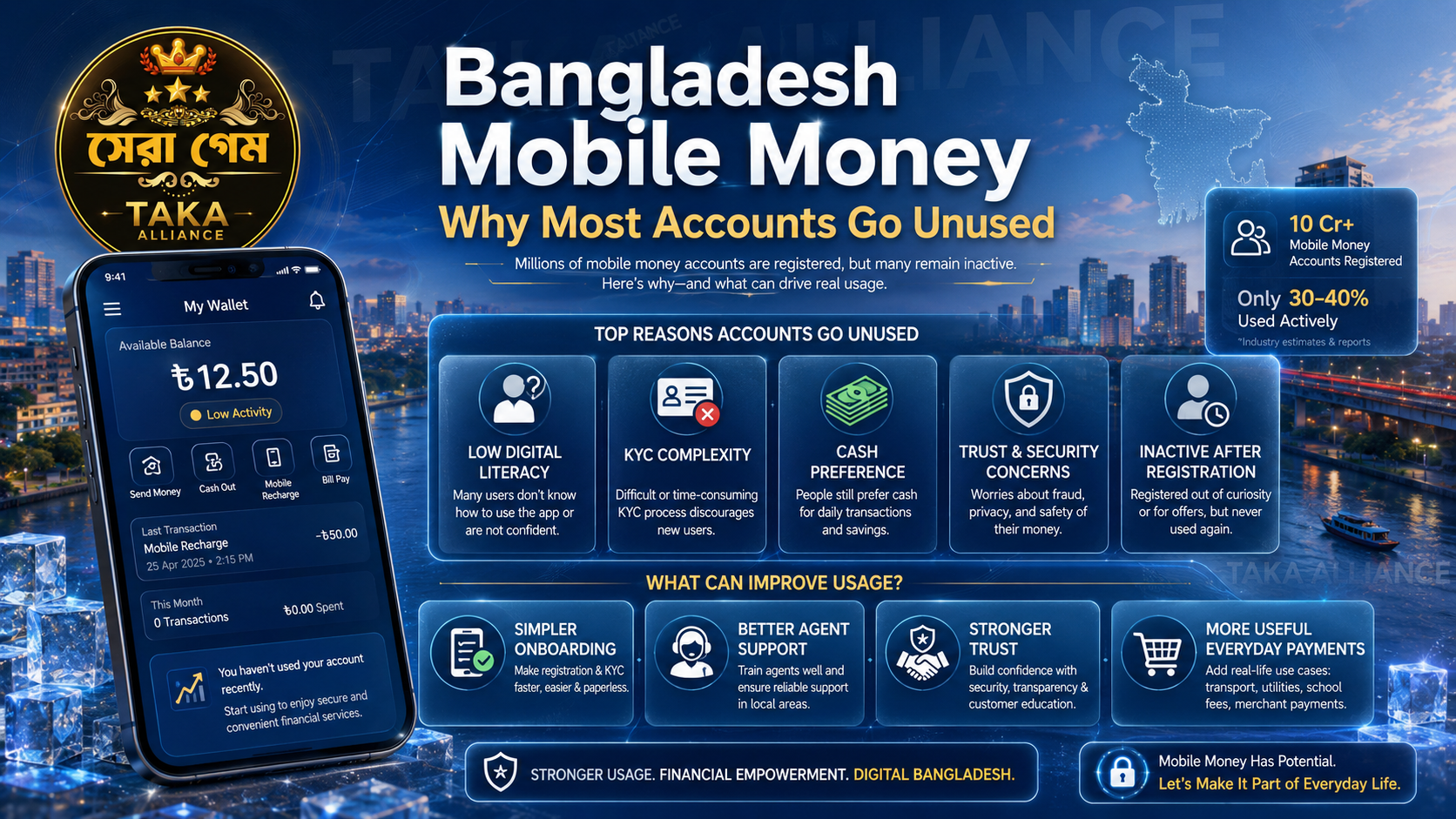 bKash phishing scams Bangladesh warning - TAKA ALLIANCE honest 2026 guide to AI voice scams, OTP theft, SMiShing and fake agent calls